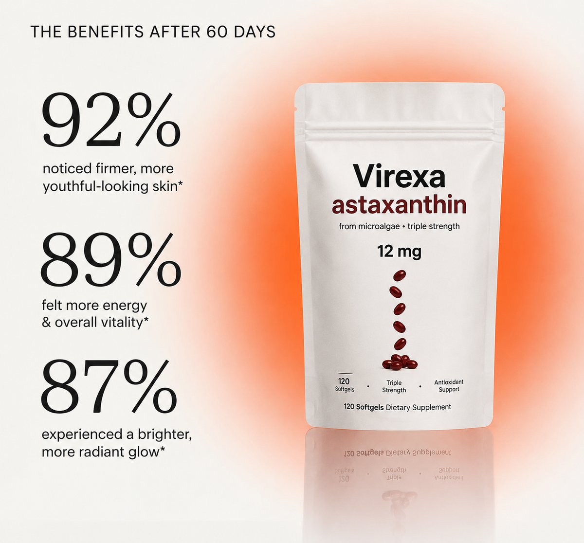 Virexa Astaxanthin Anti-Aging Formula
